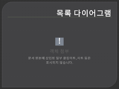 다이어그램|목록 다이어그램 다이어그램|목록 다이어그램